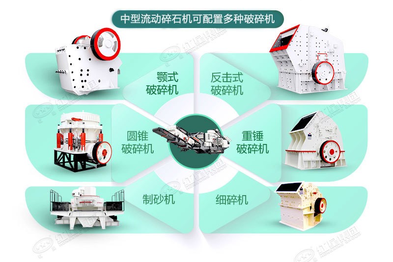 中型流動(dòng)碎石機(jī)可定制，可配置多種破碎機(jī)