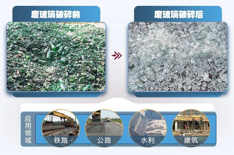 廢玻璃再生用途廣，利潤高